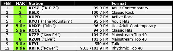 ratings-03-2016_1