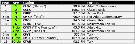 ratings-04-2016