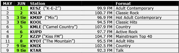 ratings-06-2016