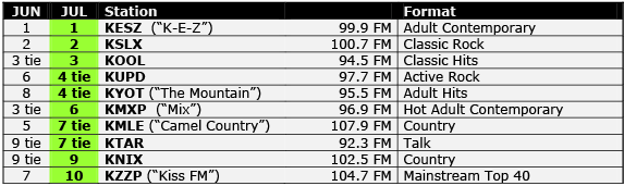 ratings-08-2016