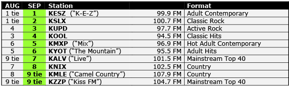 ratings-09-2016_1