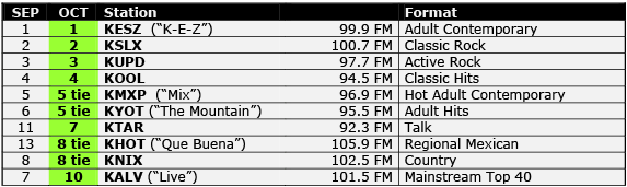 ratings-10-2016_1